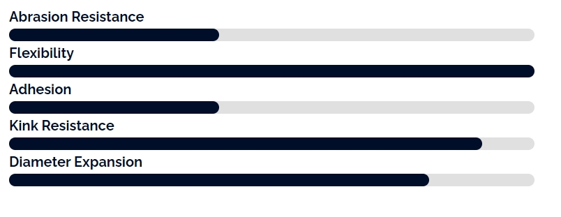 TRUBACH Flex Series Comparison